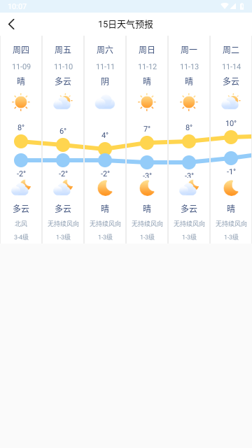 雨水天气